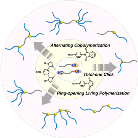 Image of livingpolymerization