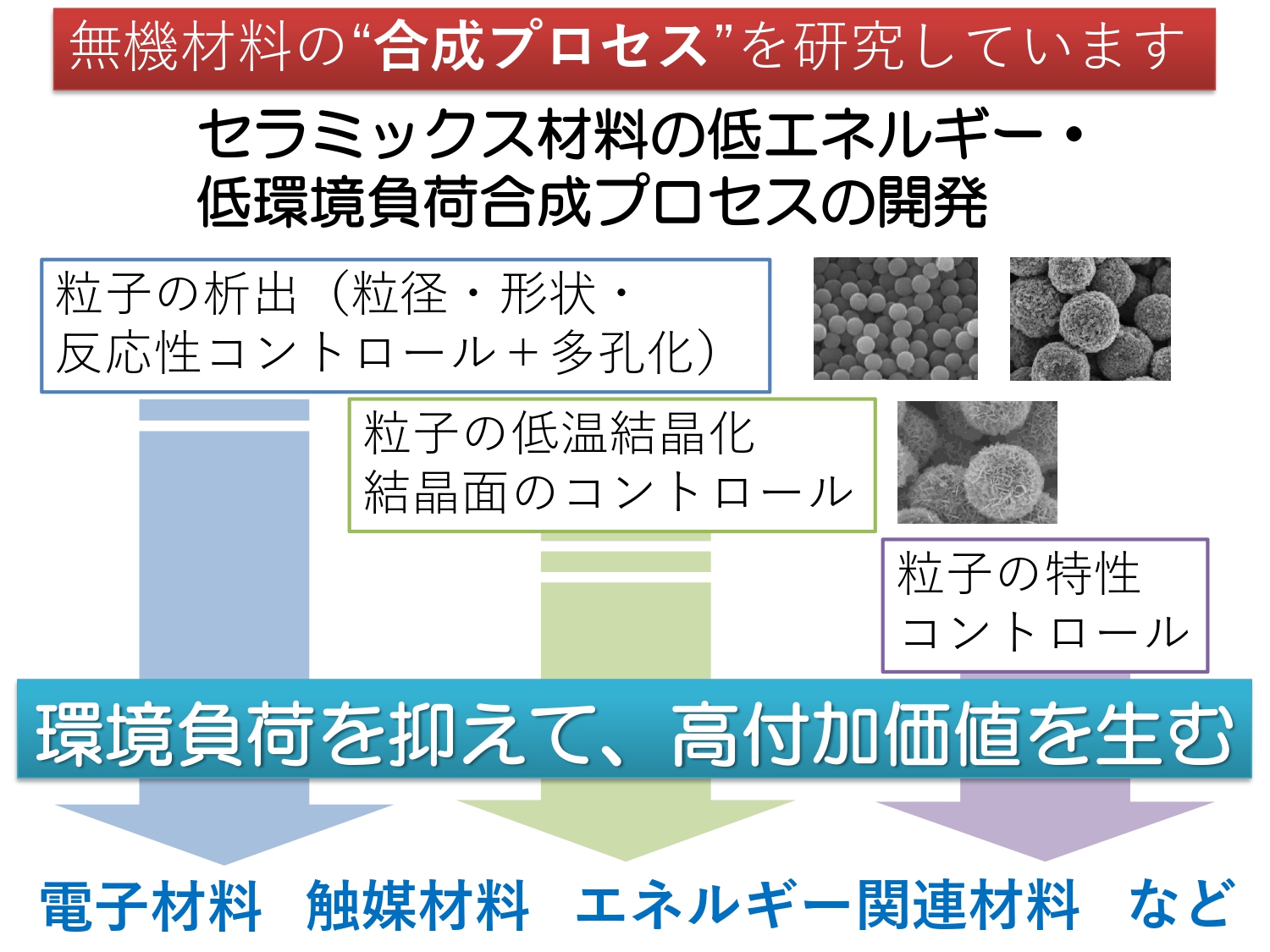 研究概要スライド 1
