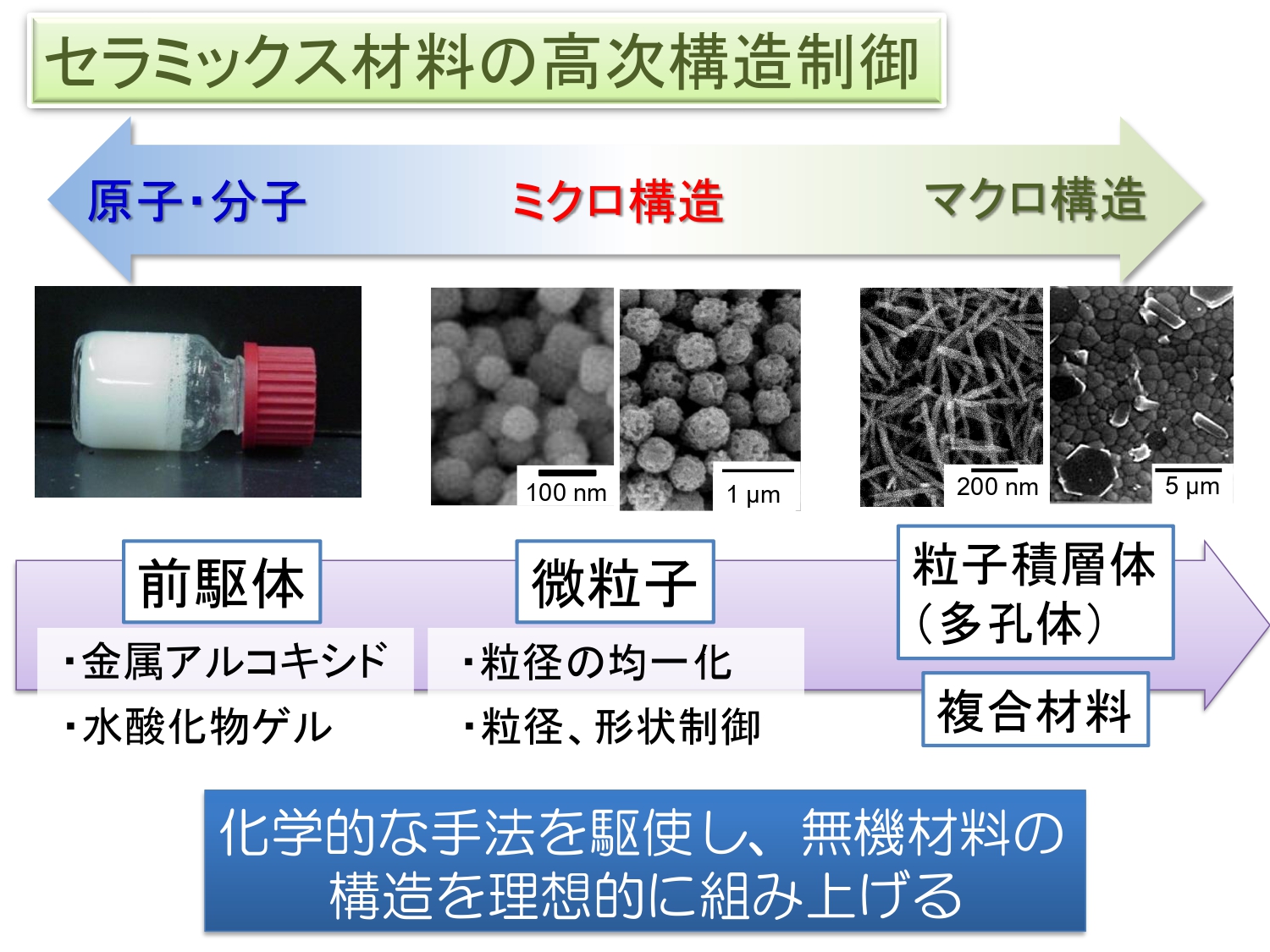 研究概要スライド 3